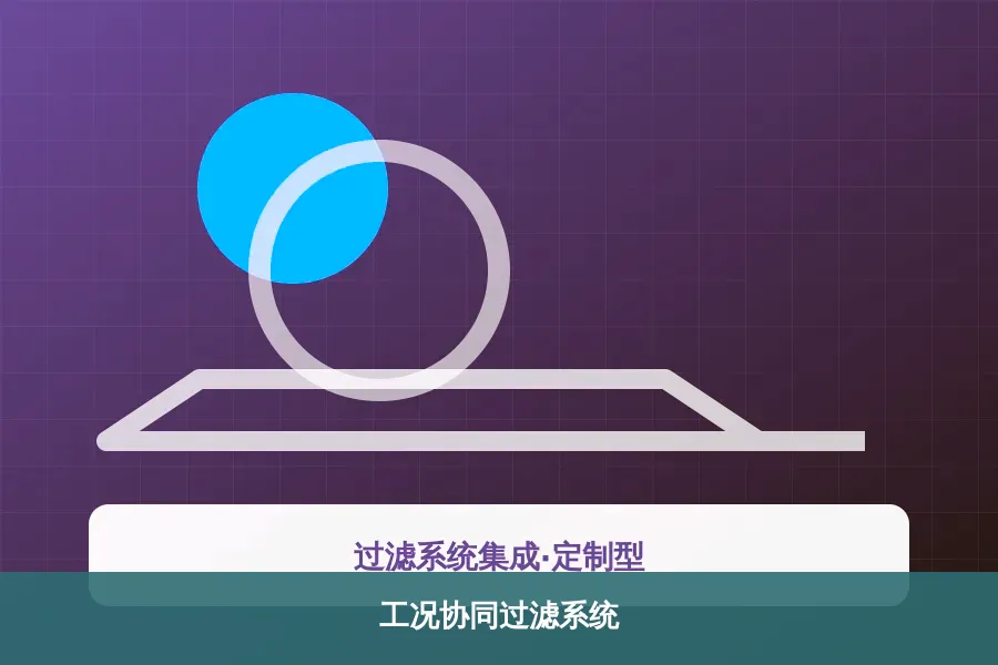 工况协同过滤系统产品示意图